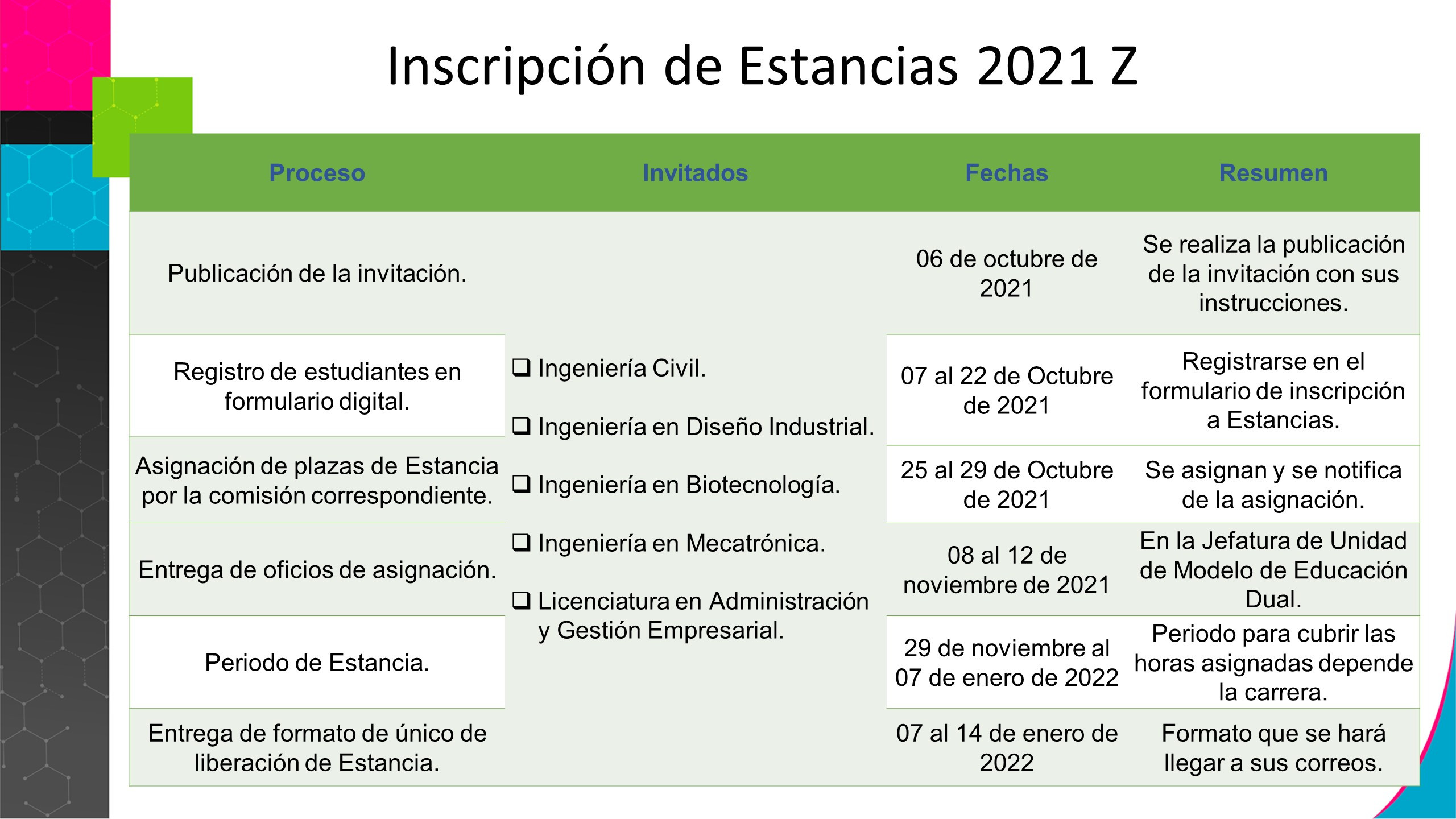 Tabla de resumen