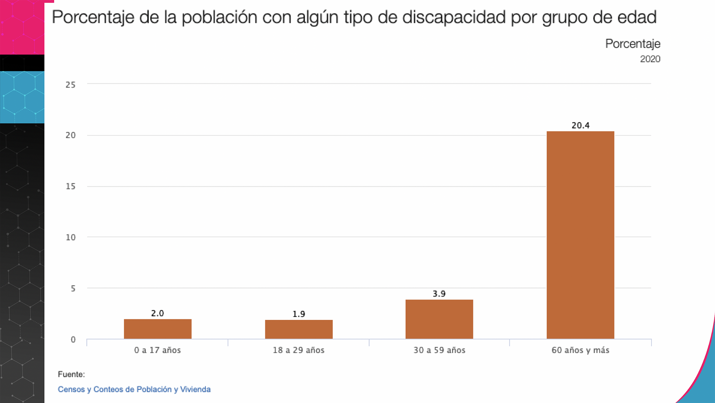 Estadística sobre personas con necesidad de rehabilitación fisiológica. 